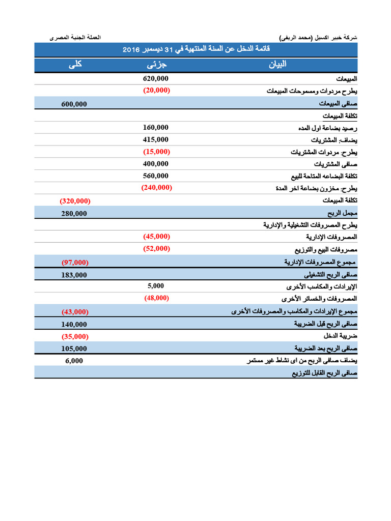 01- قائمة الدخل - محمد الريفى | PDF