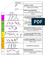 Barres Asymetriques