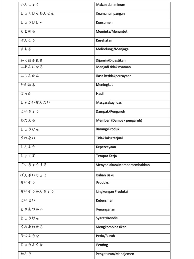 Pdf Kotoba Pengolahan Makanan Compress Pdf