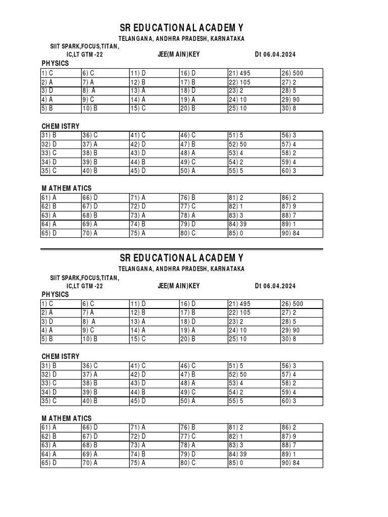 siit-spark-focus-titan-ic-lt-gtm-22-dt-06-04-2024-key-pdf