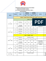 Sekolah Menengah Kebangsaan Datuk Syed Ahmad 06300 Kuala Nerang, Kedah. Scheme of Work For English Language Form 4 YEAR 2024/2025