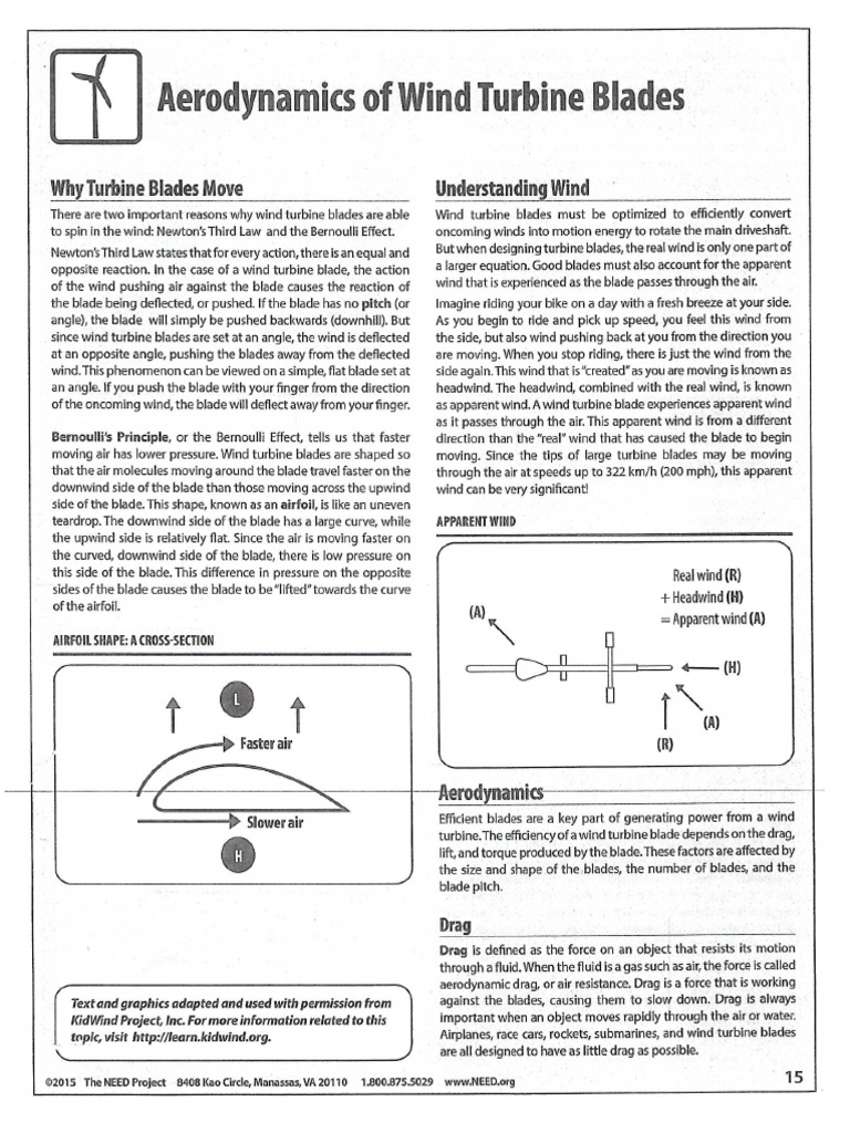 Aerodynamics of Wind Turbine Blades | PDF