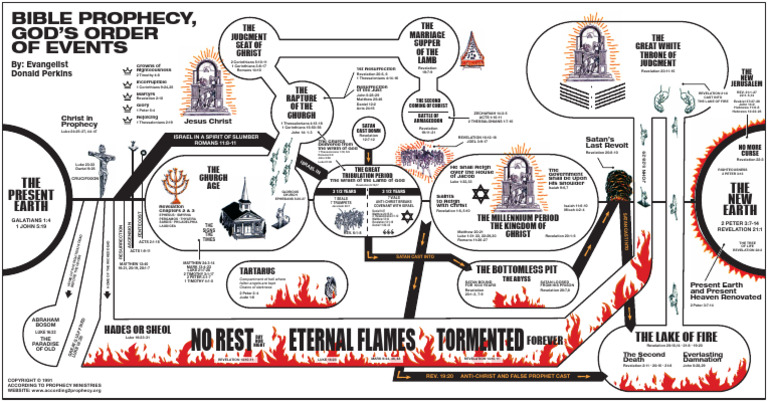 Bible Prophecy and End Times Overview | PDF | Book Of Revelation | Jesus