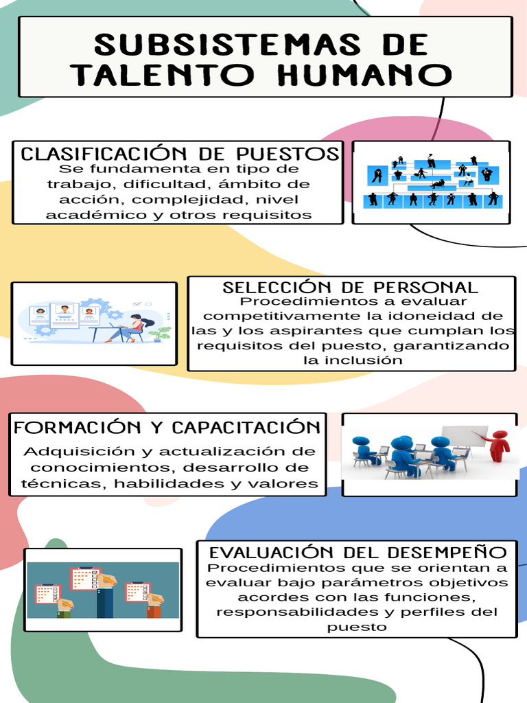 Infografia Subsistemas de Talento Humano | PDF | Relaciones personales