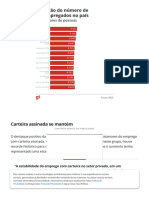 Desemprego Sobe A 7,9% No Trimestre