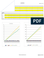 Physical & Financial S Curve-1