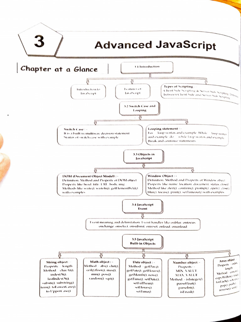 Advanced Javascript | PDF