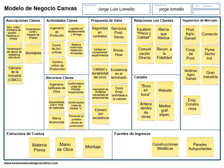 Modelo Canvas en Logística y Producción | PDF | Business | Economias