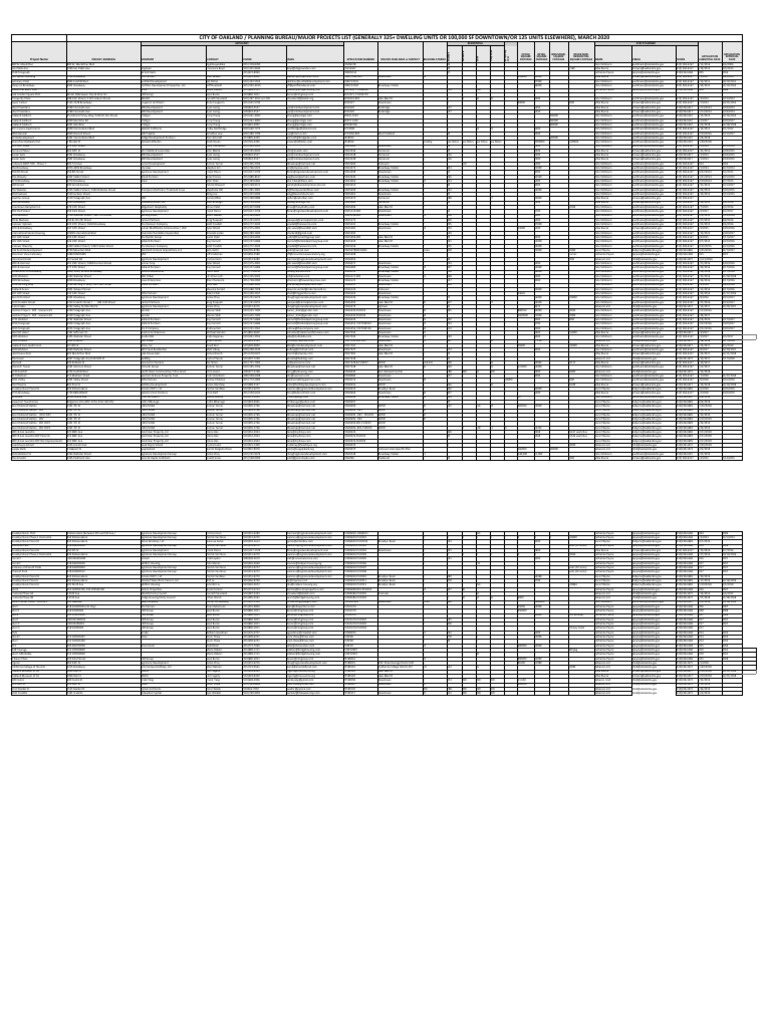Major projects list for public distribution march 2020 pdf