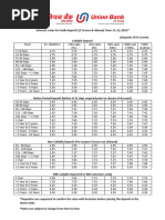UCB Fixed Deposit Rates 2025 | PDF | Banking | Personal Finance