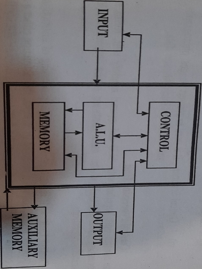 Cpu Fundamental | PDF