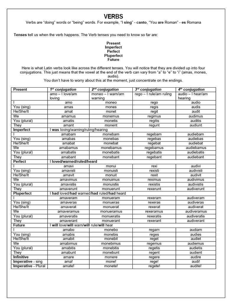 Latin Verb Conjugation Overview | PDF | Grammatical Gender | Syntax