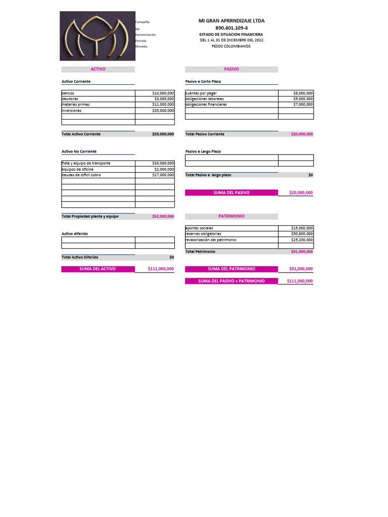 Estructura Balance General | PDF | Hoja de balance | Economía Financiera