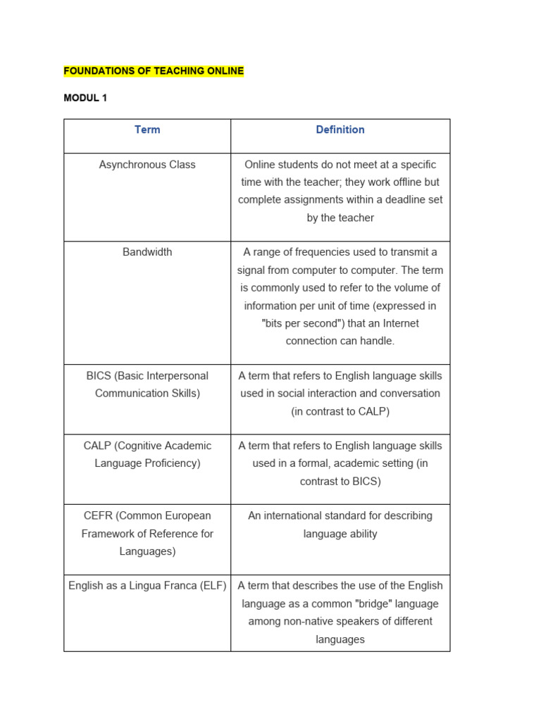 Foundations of teaching online notes pdf educational assessment