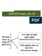 Chuong 3 - Anova 2 Yếu Tố