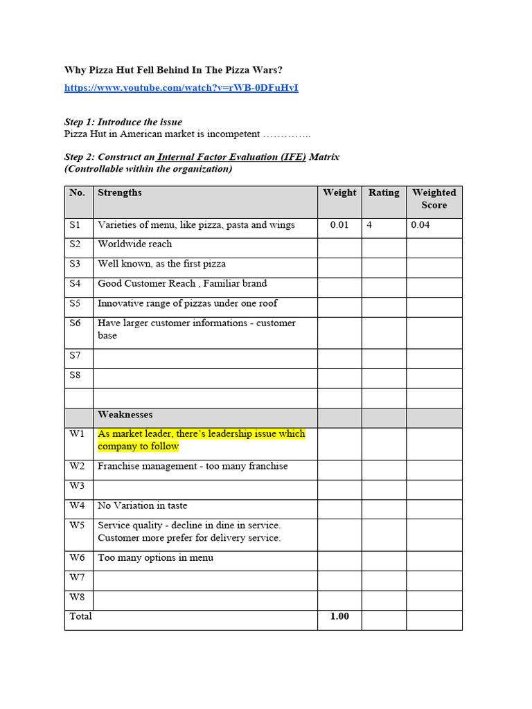 Why Pizza Hut Fell Behind in The Pizza Wars | PDF | Marketing