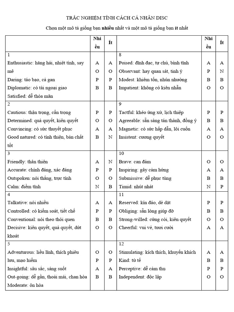 DISC Test - VI 1 | PDF