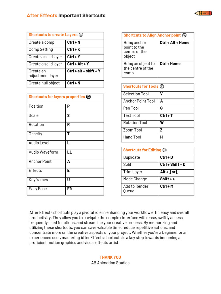 After Effects Essential Shortcuts Guide | PDF | Software | Computing