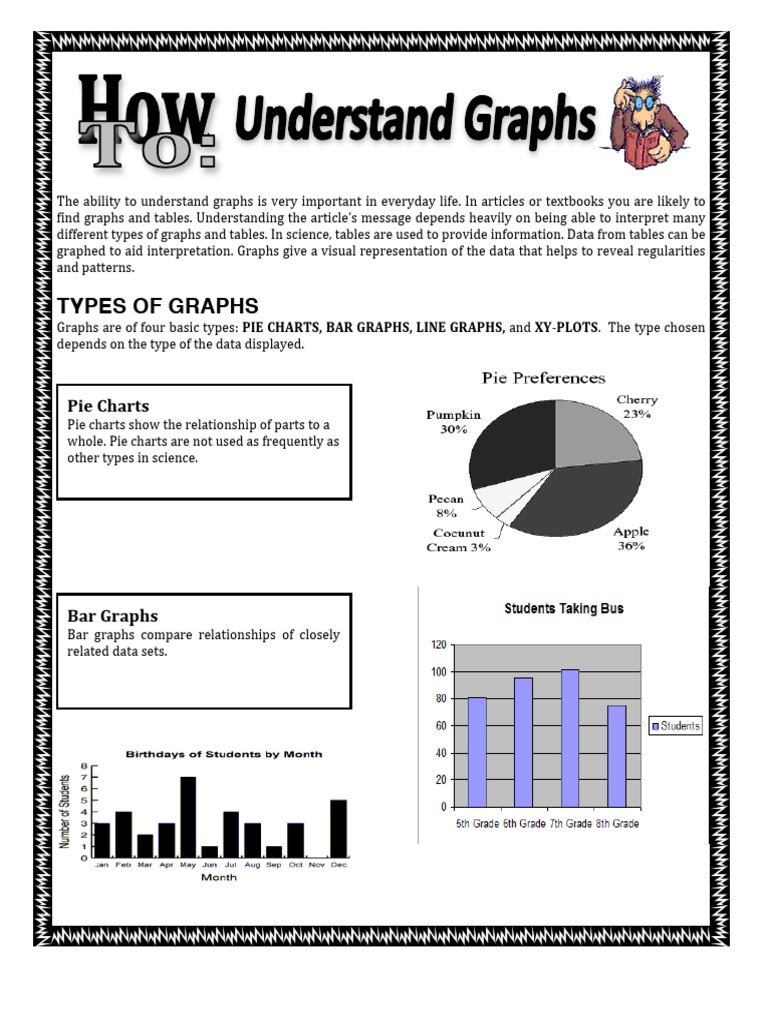 Ht understand graphs download free pdf chart pie chart