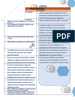 Ventajas y Desventajas Del Diseño Bioclimatico