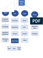 Practica de Mapas Mentales - Síndrome de Burnout