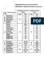 Ajustamentos ISO