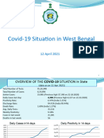 Covid Situation in WB & 10 Districts - 12 April