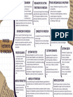 Diagrama Sinóptico Proceso Historico de Venezuela RP