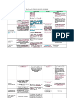 Trauma and Stressor Related Disorders