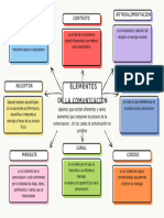 Organizador Grafico Conceptual Doodle Multicolor