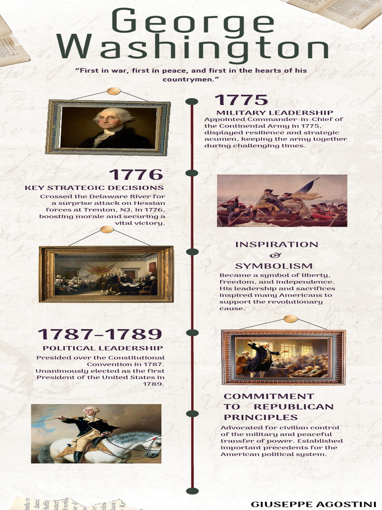 George Washington | PDF