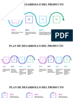 Plan de Desarrollo D Eun Producto