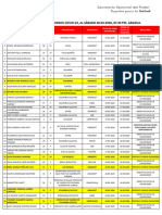 Muestras Al 28.03.2020