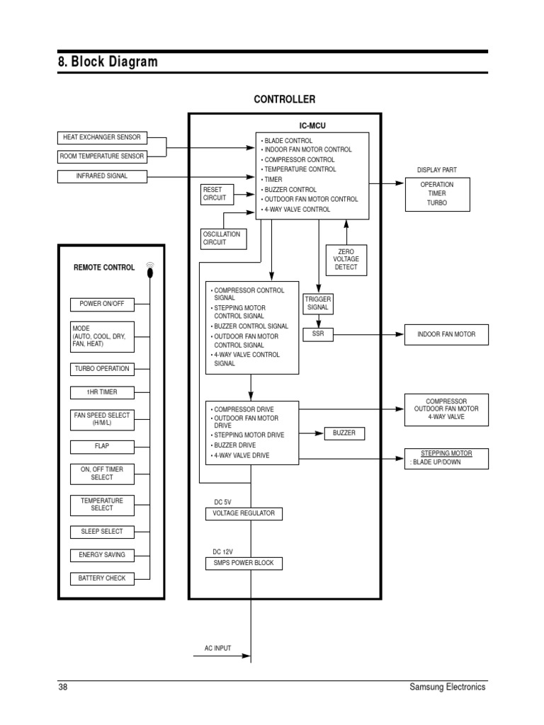 Block Diagram | PDF | Vacuum Tube | Equipment