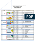 Kalender Pendidikan SD It Al-Inayah