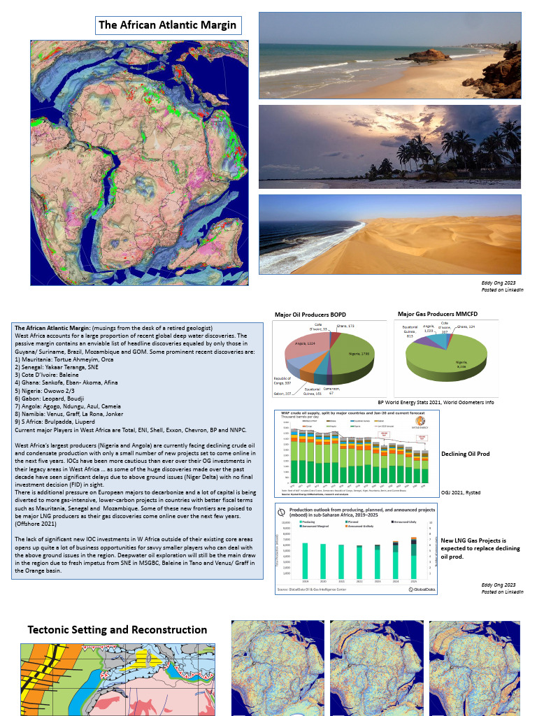 African Atlantic Margin | PDF | Earth Sciences | Geology