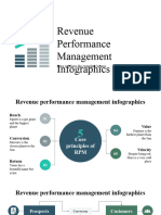 Revenue Performance Management Infographics
