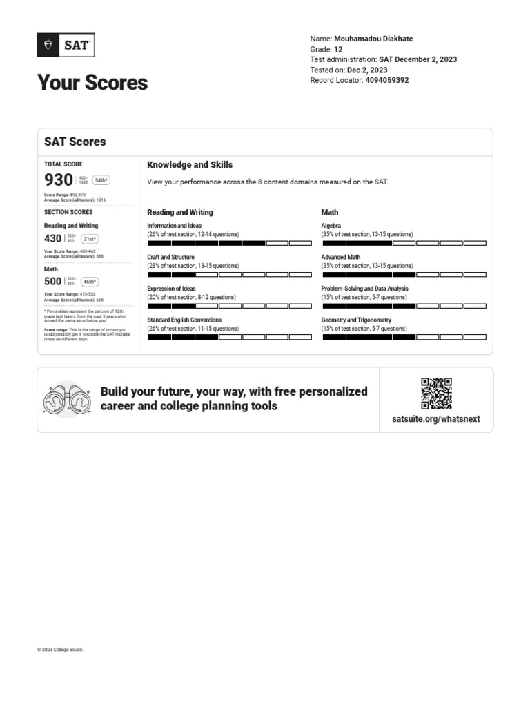 SAT Score Report for Mouhamadou Diakhate | PDF | Sat | Mathematics