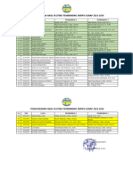 Dosen Pembimbing Skripsi & Tugas Akhir 2024