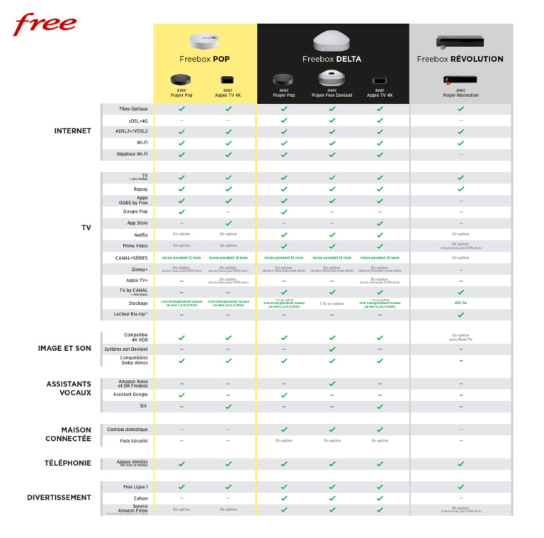 Offres Freebox : TV, Internet et Plus | PDF | Informatique ...