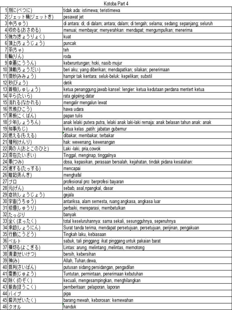 Kanji N3 Kotoba 4 Pdf