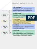 Infografía Cronológica Línea de Tiempo Historia A Mano Scribble Multicolor