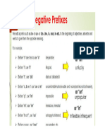 Rule and List of Most Common Prefixes To Form Oppposite Words