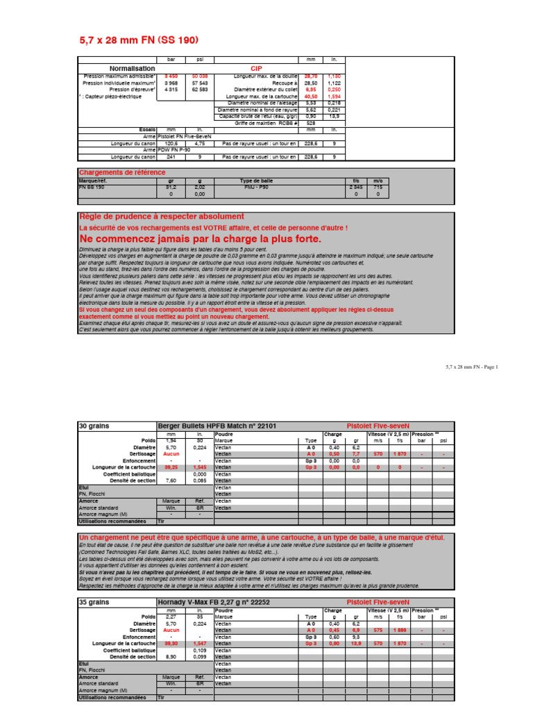 Spécifications du 5,7 x 28 mm FN | PDF | Chargeur (Armes à feu ...