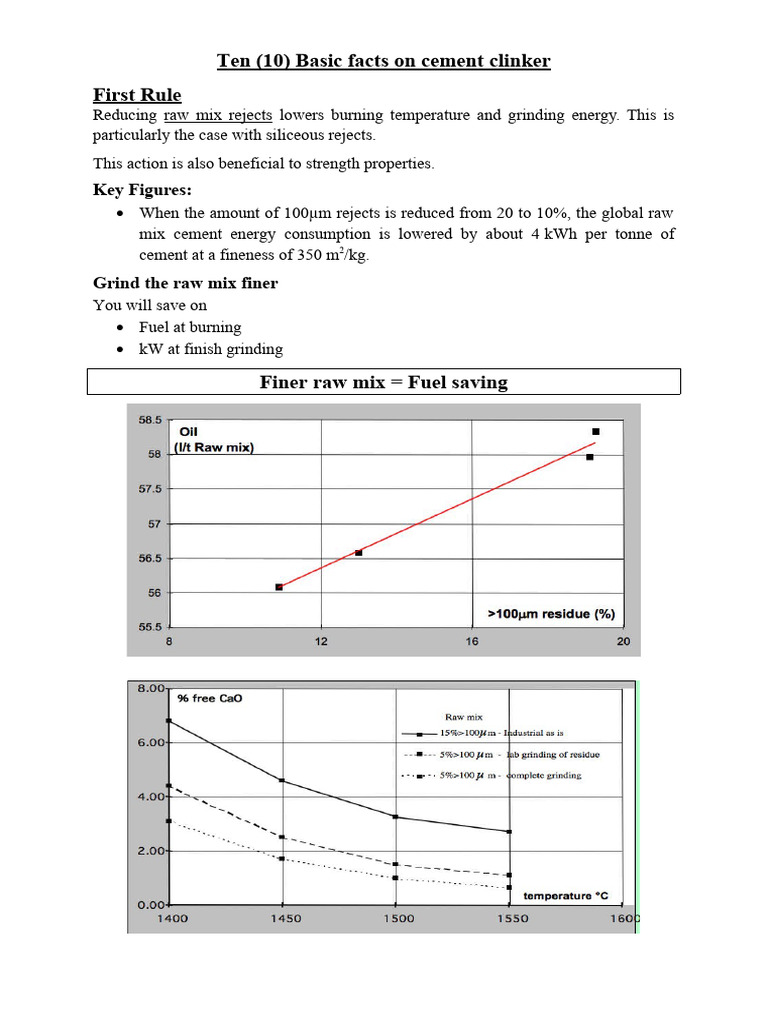 Ten Basic Facts On Clinker | PDF | Cement | Building Engineering