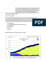 Energy Production in France