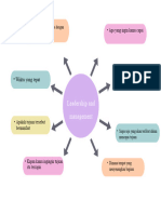 Purple and Pink Colorful Modern Mind Map Graph