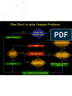 Flow Chart Problem Solving