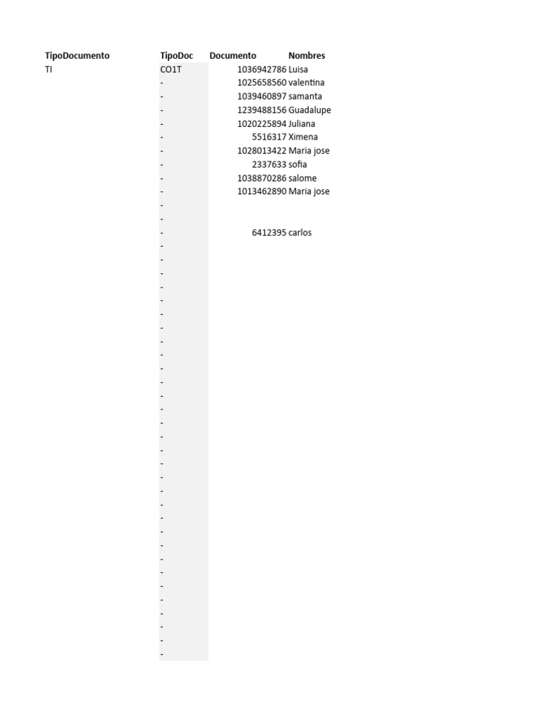 Listado de Documentos y Nombres | PDF | Gobierno y personalidad