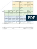 Real Numbers and Indices Rubric 2022